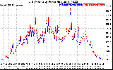 Solar PV/Inverter Performance Photovoltaic Panel Power Output