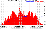 Solar PV/Inverter Performance East Array Actual & Running Average Power Output