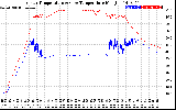 Solar PV/Inverter Performance Inverter Operating Temperature