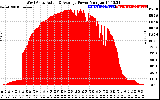 Solar PV/Inverter Performance West Array Actual & Average Power Output