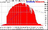 Solar PV/Inverter Performance West Array Actual & Running Average Power Output