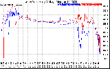 Solar PV/Inverter Performance Photovoltaic Panel Voltage Output