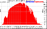 Solar PV/Inverter Performance East Array Actual & Average Power Output