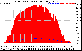 Solar PV/Inverter Performance Total PV Panel Power Output & Solar Radiation