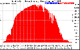 Solar PV/Inverter Performance Total PV Panel Power Output