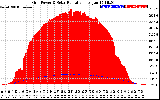 Solar PV/Inverter Performance Grid Power & Solar Radiation