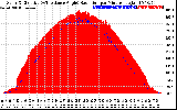 Solar PV/Inverter Performance Solar Radiation & Effective Solar Radiation per Minute