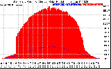 Solar PV/Inverter Performance West Array Power Output & Effective Solar Radiation