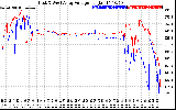 Solar PV/Inverter Performance Photovoltaic Panel Voltage Output