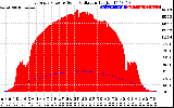 Solar PV/Inverter Performance East Array Power Output & Solar Radiation