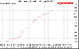 Solar PV/Inverter Performance Daily Energy Production