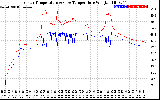 Solar PV/Inverter Performance Inverter Operating Temperature