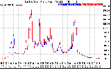 Solar PV/Inverter Performance Photovoltaic Panel Power Output