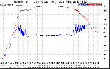 Solar PV/Inverter Performance Inverter Operating Temperature