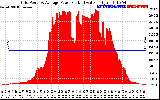 Solar PV/Inverter Performance Inverter Power Output