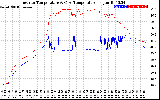 Solar PV/Inverter Performance Inverter Operating Temperature