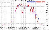 Solar PV/Inverter Performance Photovoltaic Panel Current Output