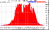 Solar PV/Inverter Performance West Array Power Output & Solar Radiation