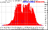 Solar PV/Inverter Performance West Array Power Output & Effective Solar Radiation