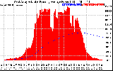 Solar PV/Inverter Performance West Array Actual & Running Average Power Output