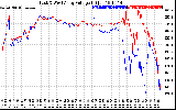 Solar PV/Inverter Performance Photovoltaic Panel Voltage Output