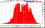 Solar PV/Inverter Performance Total PV Panel & Running Average Power Output