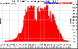 Solar PV/Inverter Performance Total PV Panel Power Output