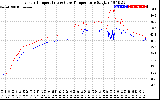 Solar PV/Inverter Performance Inverter Operating Temperature