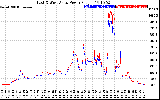 Solar PV/Inverter Performance Photovoltaic Panel Power Output