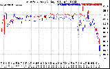 Solar PV/Inverter Performance Photovoltaic Panel Voltage Output