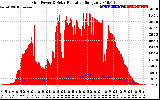 Solar PV/Inverter Performance Grid Power & Solar Radiation