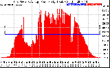 Solar PV/Inverter Performance Inverter Power Output