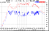 Solar PV/Inverter Performance Inverter Operating Temperature