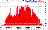 Solar PV/Inverter Performance Solar Radiation & Effective Solar Radiation per Minute