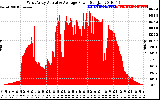 Solar PV/Inverter Performance West Array Actual & Average Power Output