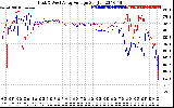 Solar PV/Inverter Performance Photovoltaic Panel Voltage Output