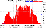 Solar PV/Inverter Performance East Array Actual & Running Average Power Output