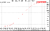 Solar PV/Inverter Performance Daily Energy Production