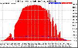 Solar PV/Inverter Performance Grid Power & Solar Radiation