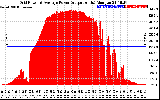 Solar PV/Inverter Performance Inverter Power Output