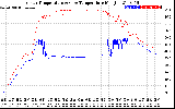 Solar PV/Inverter Performance Inverter Operating Temperature