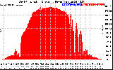 Solar PV/Inverter Performance West Array Actual & Average Power Output