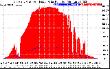 Solar PV/Inverter Performance East Array Power Output & Effective Solar Radiation