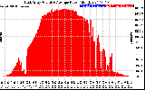 Solar PV/Inverter Performance East Array Actual & Average Power Output