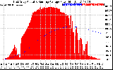 Solar PV/Inverter Performance East Array Actual & Running Average Power Output