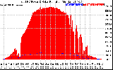 Solar PV/Inverter Performance Total PV Panel Power Output & Solar Radiation