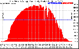 Solar PV/Inverter Performance Inverter Power Output