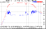 Solar PV/Inverter Performance Inverter Operating Temperature