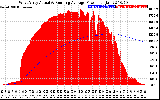 Solar PV/Inverter Performance West Array Actual & Running Average Power Output