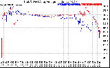 Solar PV/Inverter Performance Photovoltaic Panel Voltage Output